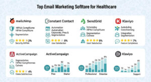 What is the best email marketing software for healthcare