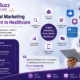 SitBuzz%20Healthcare%20IT%20Solutions