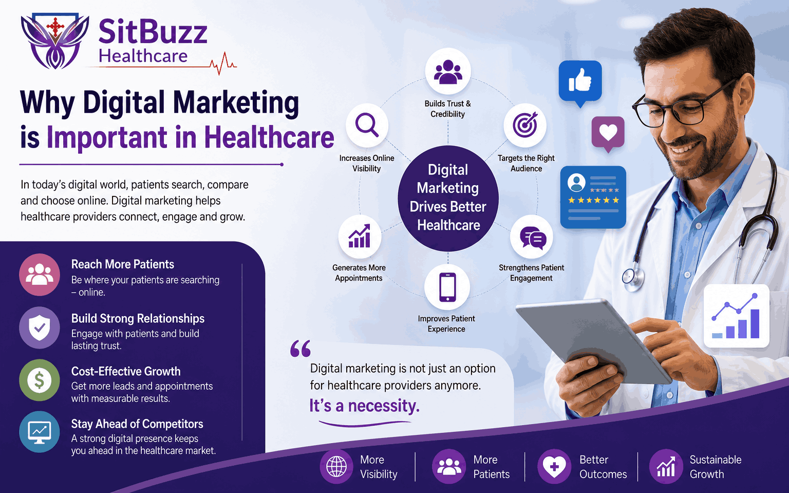Why Digital Marketing is Important in Healthcare