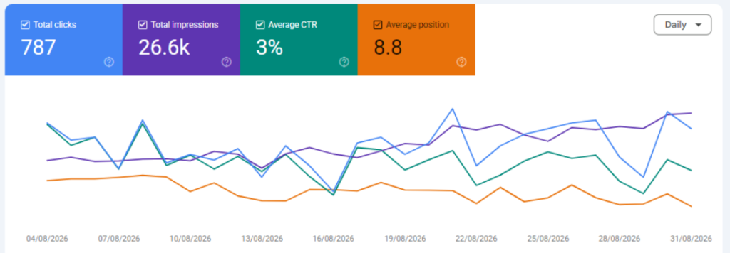 SEO & Google Ranking Impact